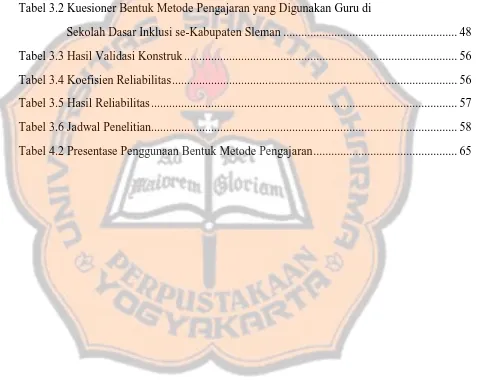 Tabel 3.2 Kuesioner Bentuk Metode Pengajaran yang Digunakan Guru di  