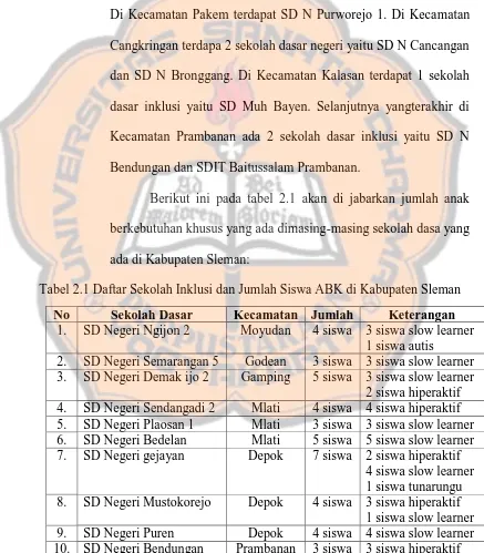 Tabel 2.1 Daftar Sekolah Inklusi dan Jumlah Siswa ABK di Kabupaten Sleman 