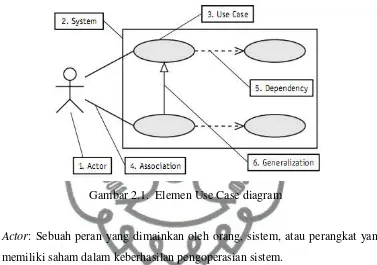 Gambar 2.1.  Elemen Use Case diagram  