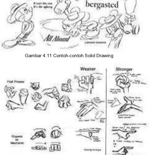 Gambar 4.12 Solid Drawing dalam pergerakan tangan