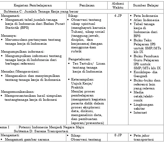 Tabel tenaga kerja di Indonesia dari 