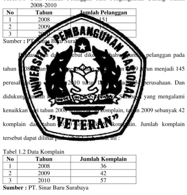 Tabel 1.1  Data Jumlah Pelanggan Jasa Pengangkutan Barang Tahun 2008-2010 