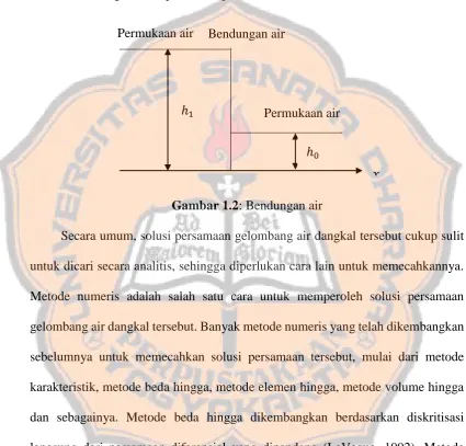 Gambar 1.2: Bendungan air 