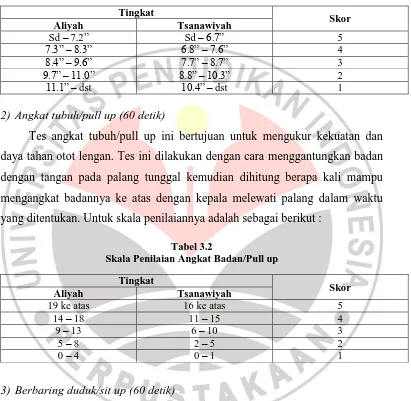 Tabel 3.2 Skala Penilaian Angkat Badan/Pull up 