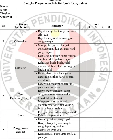 Tabel 3.6 Blangko Pengamatan Beladiri Syufu Taesyukhan 