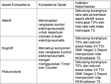 Tabel 9. Indikator Keberhasilah Kompetensi Sistem Kendali 