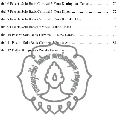 Tabel 6 Peserta Solo Batik Carnival 3 Flora Kuning dan Coklat ....................  