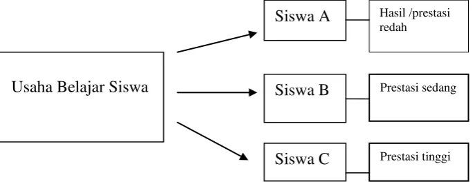Gambar 1. Efisiensi Metode belajar dari sudut belajar 