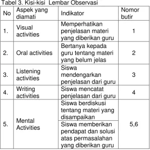 Tabel 3. Kisi-kisi  Lembar Observasi  