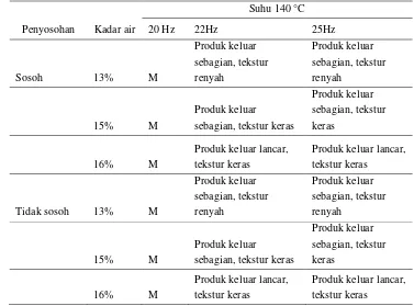 Tabel 5. Hasil proses ekstrusi pada perlakuan suhu 140ºC 