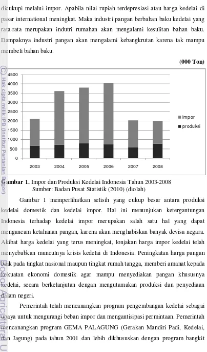Gambar 1. Impor dan Produksi Kedelai Indonesia Tahun 2003-2008  
