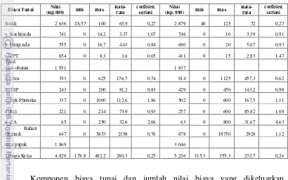 Tabel 16. Struktur Biaya Usahatani Kedelai Edamame per Hektar Tahun 2011. 