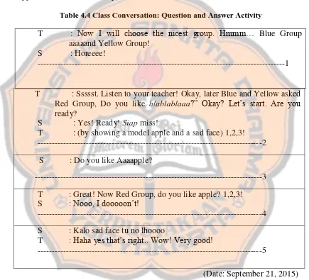 Table 4.4 Class Conversation: Question and Answer Activity 