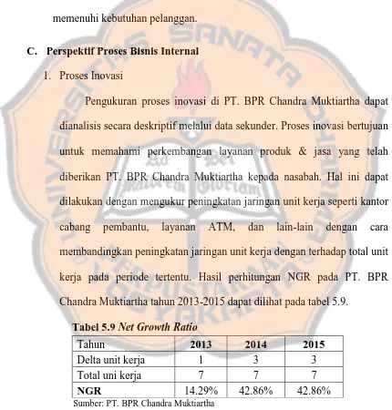 Tabel 5.9 Net Growth Ratio 