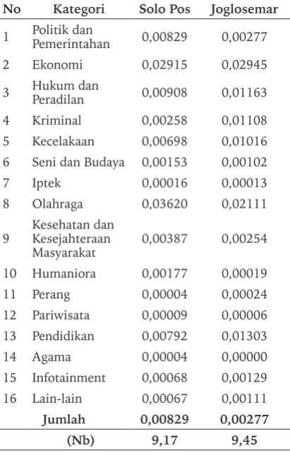 Tabel 1