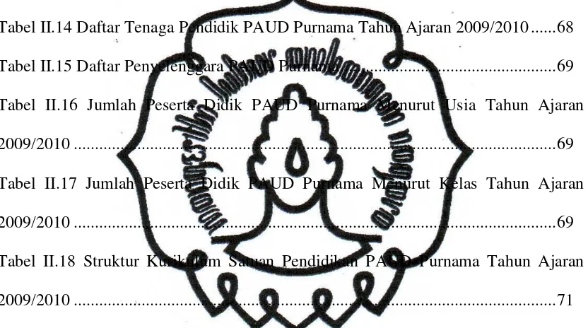 Tabel II.14 Daftar Tenaga Pendidik PAUD Purnama Tahun Ajaran 2009/2010 ...... 68 