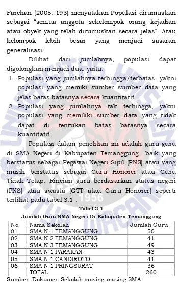 Tabel 3.1 Jumlah Guru SMA Negeri Di Kabupaten Temanggung 
