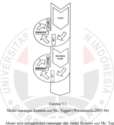 Model rancangan Kemmis Gambar 3.1 and Mc. Taggart (Wiriaatmadja,2005: 66) 