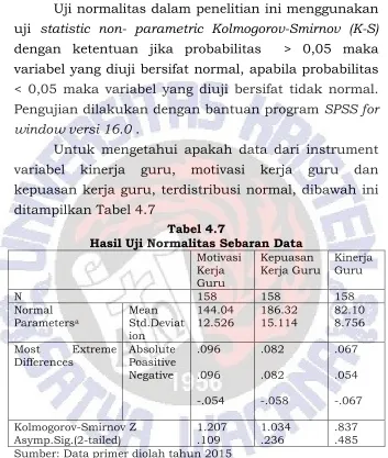 Tabel 4.7 Hasil Uji Normalitas Sebaran Data 