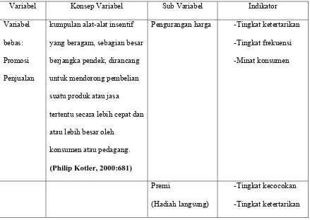 Tabel 1.3. Variabel Operasional 