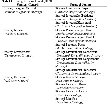 Tabel 4. Strategi Generik David (2009) 