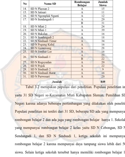 Tabel 3.2 merupakan populasi dari penelitian. Populasi penelitian ini 