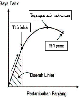 Gambar 2. Kegiatan Penambangan (Widodo. S., 2009.) 