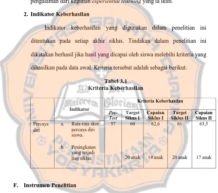 Tabel 3.1 Kriteria Keberhasilan 