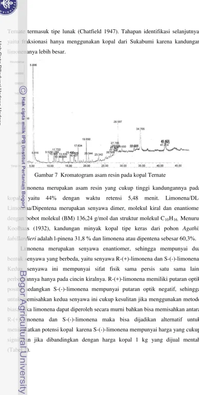 Gambar 7  Kromatogram asam resin pada kopal Ternate 