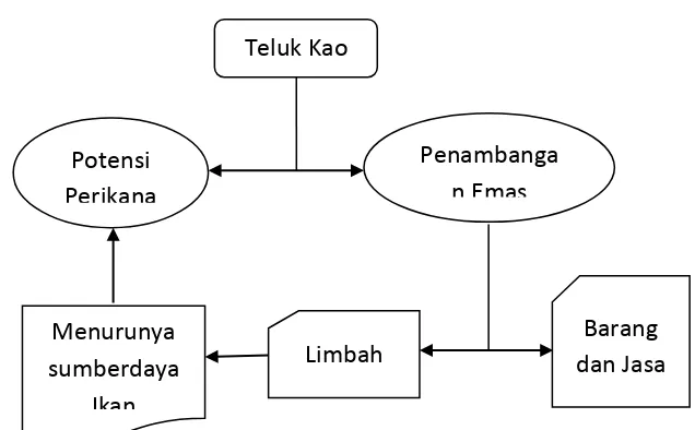 Gambar 6   Potensi dan dampak aktivitas penambangan di Teluk Kao 