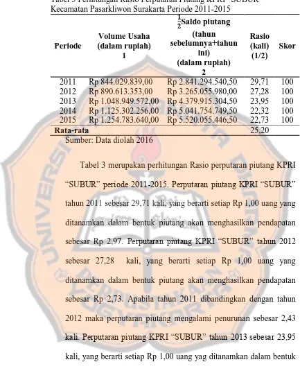 Tabel 3 Perhitungan Rasio Perputaran Piutang KPRI “SUBUR” Kecamatan Pasarkliwon Surakarta Periode 2011-2015 