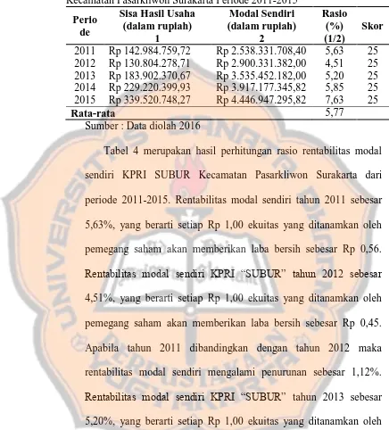 Tabel 4 Perhitungan Rasio Rentabilitas Modal Sendiri KPRI “SUBUR” Kecamatan Pasarkliwon Surakarta Periode 2011-2015 Sisa Hasil Usaha Modal Sendiri Rasio  