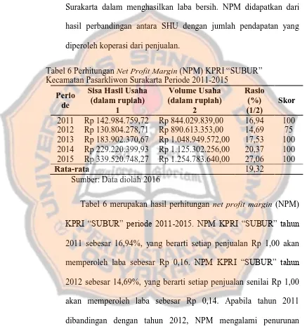 Tabel 6 Perhitungan Net Profit Margin (NPM) KPRI “SUBUR” Kecamatan Pasarkliwon Surakarta Periode 2011-2015 