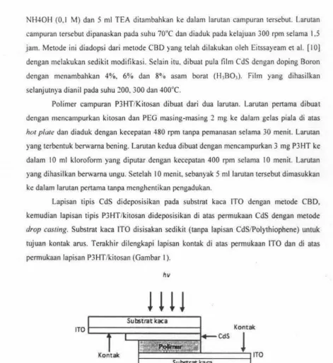 Gambar I Struktur Junction CdS/P3HT-Kitosan 