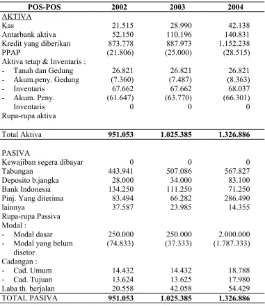 TABEL 2.1NERACA
