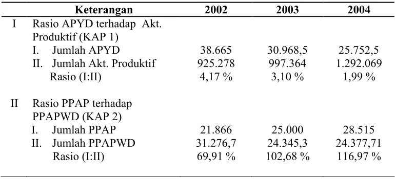 TABEL 2.10PERHITUNGAN RASIO KAP