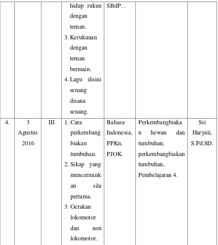 Tabel 6 Praktik Mengajar Mandiri 