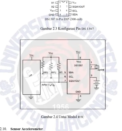 Gambar 2.4 Untai Modul RTC 