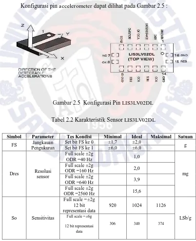 Tabel 2.2 Karakteristik Sensor LIS3LV02DL 