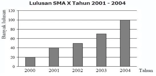 Grafik garis adalah lukisan naik turunnya data berupa garis yang dihubungkan