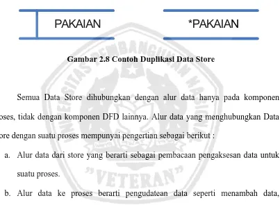 Gambar 2.8 Contoh Duplikasi Data Store 
