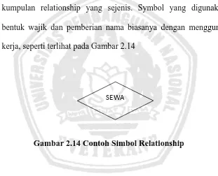 Gambar 2.14 Contoh Simbol Relationship 