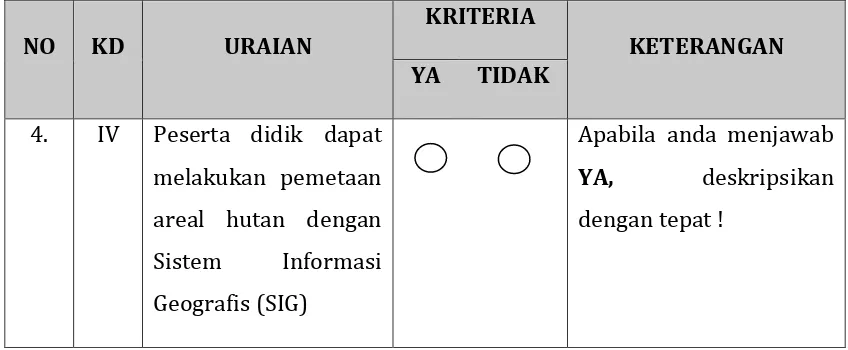 Tabel 2. Status penguasaan standar kompetensi peserta didik 
