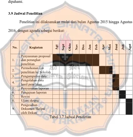 Tabel 3.7 Jadwal Penelitian 