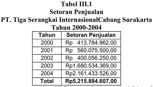 Tabel III.1