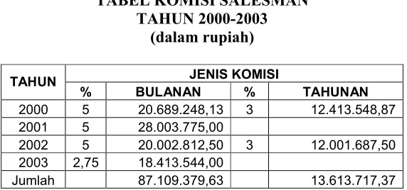 Tabel III.3