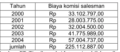 Tabel III.6