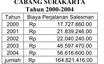 Tabel III.8