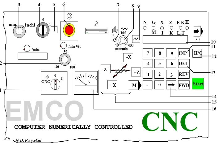 Gambar  3.1 Tampilan papan tombol Bubut CNC  untuk pelayanan 