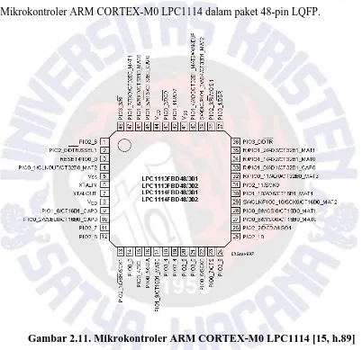 Gambar 2.11. Mikrokontroler ARM CORTEX-M0 LPC1114 [15, h.89] 